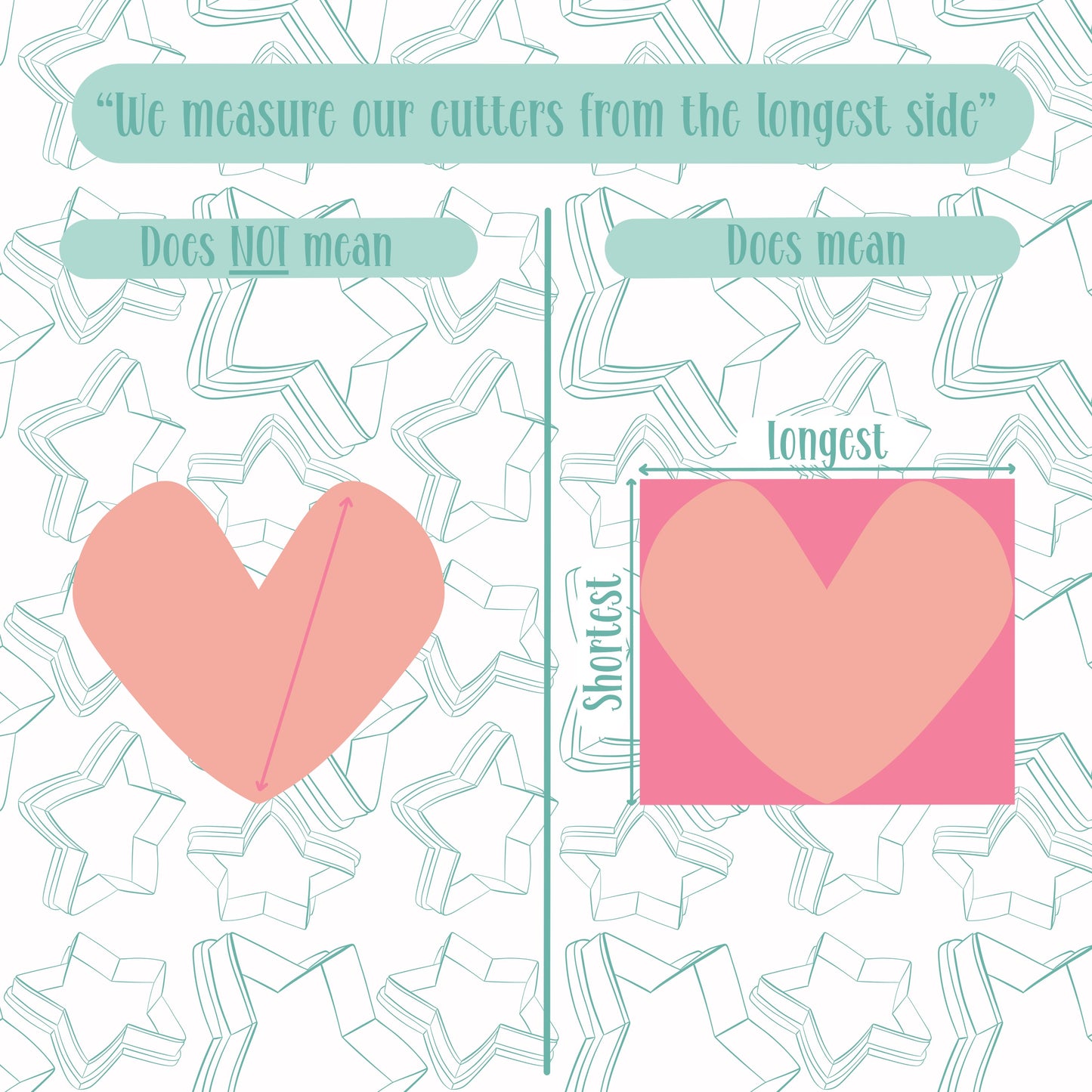 Infographic explaining how to choose a cookie cutter size (large, medium, mini, and micro) displayed with Sugared Grace Designs’ teal star watermark