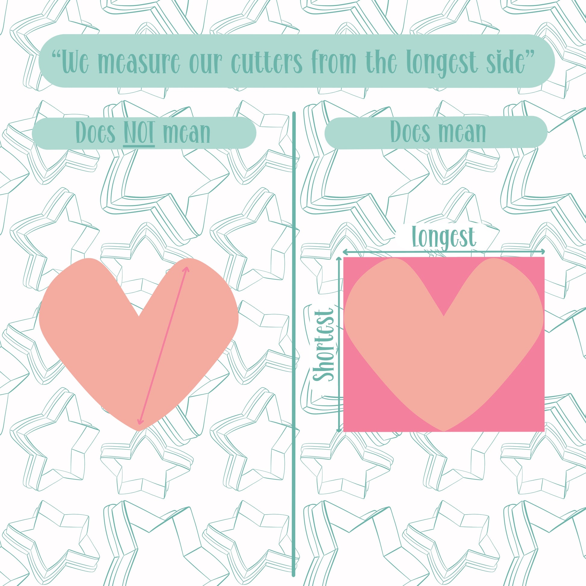 Infographic explaining how to choose a cookie cutter size (large, medium, mini, and micro) displayed with Sugared Grace Designs’ teal star watermark
