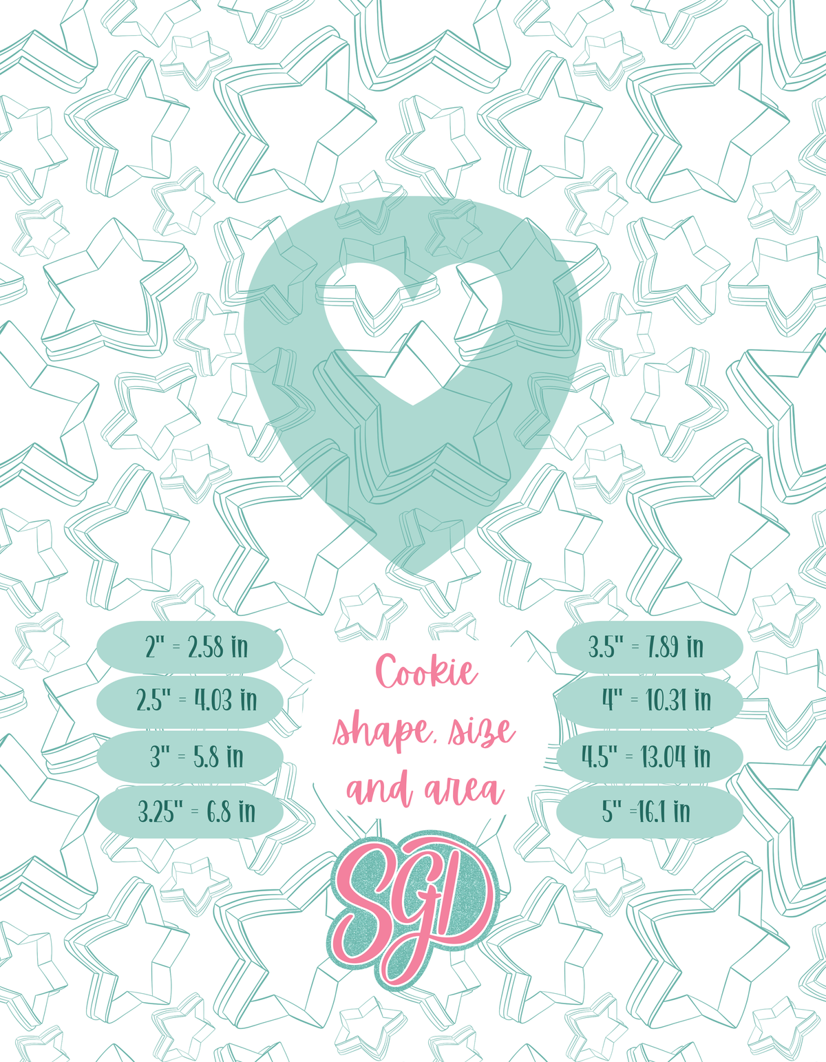 Travel - 4 Cookie Cutter STL designs, 2 Cookie Tags, & 2 Printable Patterns - 9/26 Monthly Batch