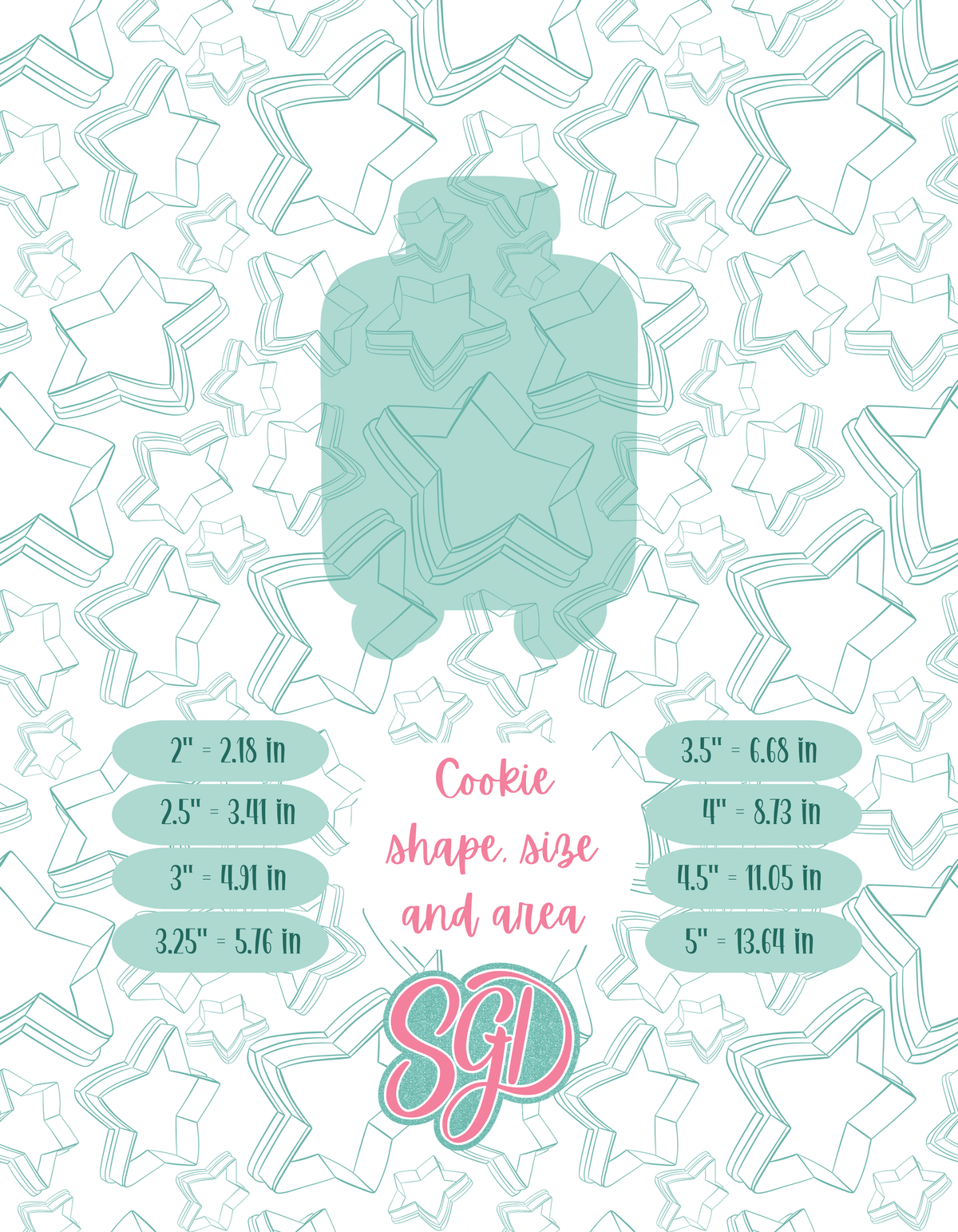 Travel - 4 Cookie Cutter STL designs, 2 Cookie Tags, & 2 Printable Patterns - 9/26 Monthly Batch
