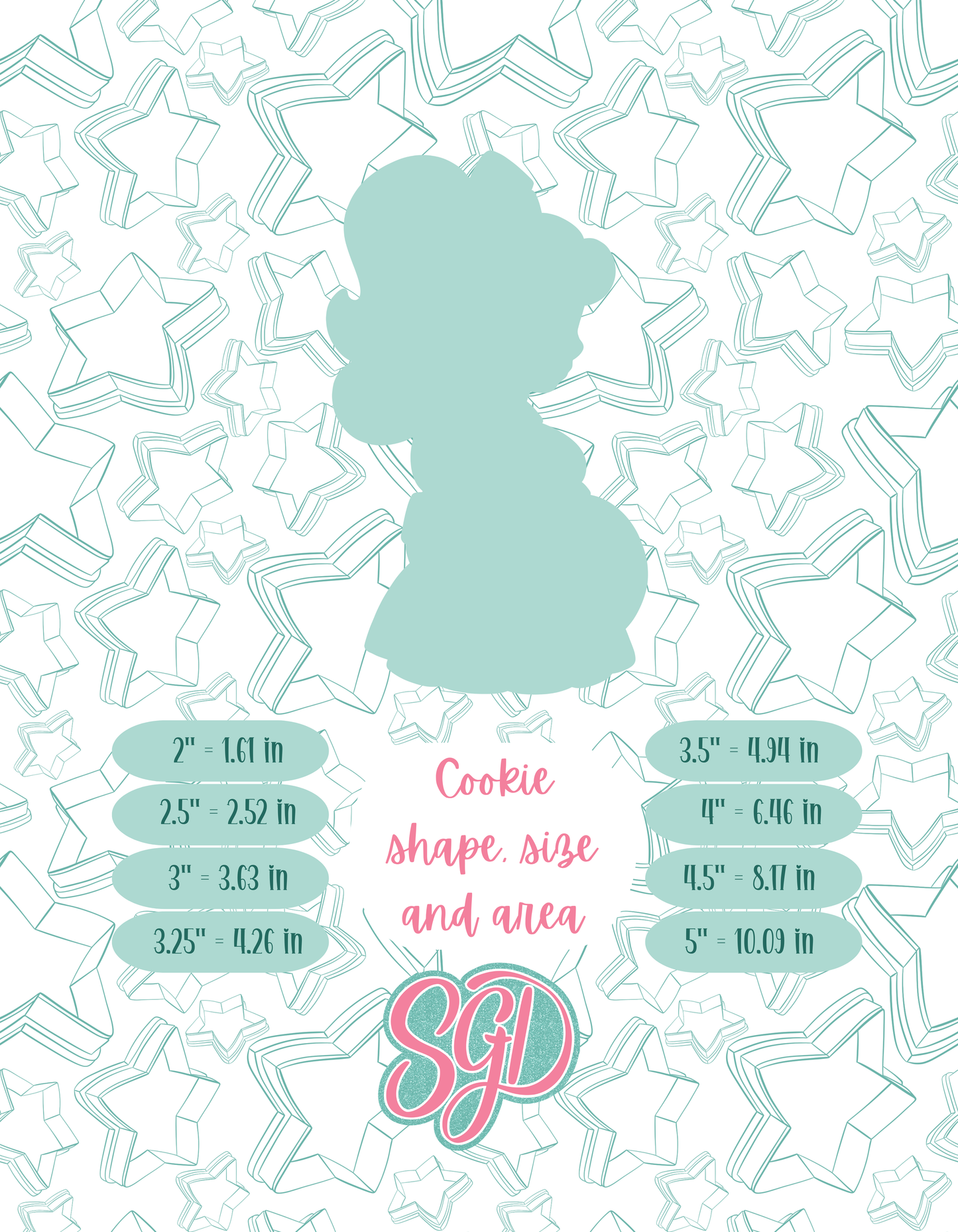Ready To Pop Diner Cookie Cutter STL and PNG Set with 4 Designs (Digital Download)
